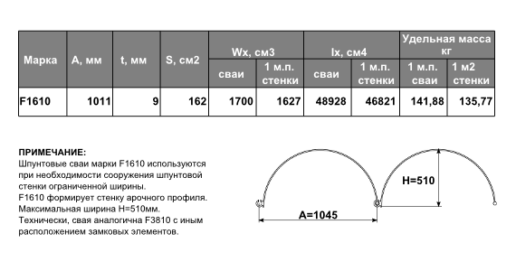 Технические характеристики шпунтовой сваи F1610